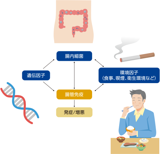 原因は？