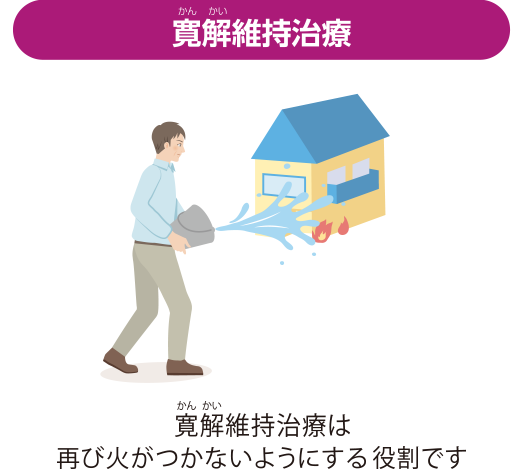 寛解維持治療